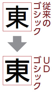 １文字分のスペースを最大限に使い、字の空白部分は広く