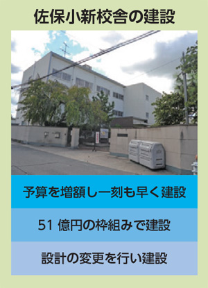 佐保小新校舎の建設：予算を増額し一刻も早く建設／51億円の枠組みで建設／設計の変更を行い建設