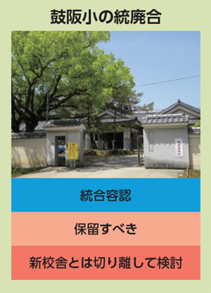 鼓阪小の統廃合：統合容認／保留すべき／新校舎とは切り離して検討