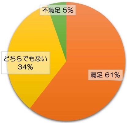 議会だよりについて