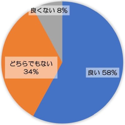 ③ 村議会議員のイメージについて