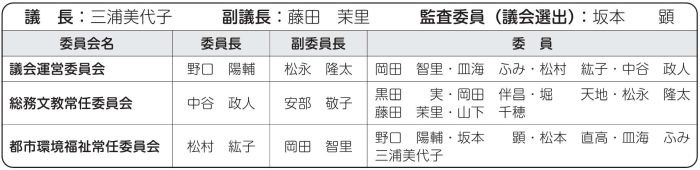 議会の役員と各委員会の委員