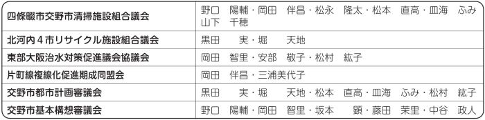 議会選出の派遣議員・委員