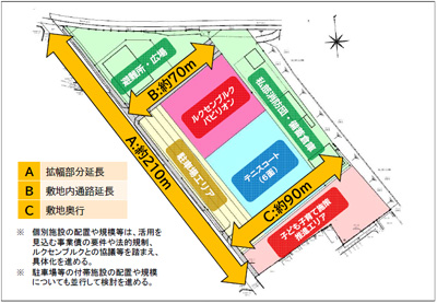 第一中学校跡地のより具体的な活用図