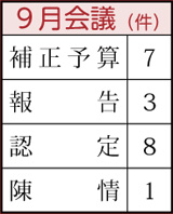 補正予算7件、報告3件、認定8件、陳情1件